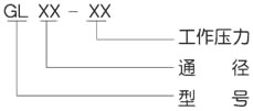 GL型不銹鋼撓性接管