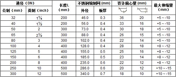 GL型不銹鋼撓性接管